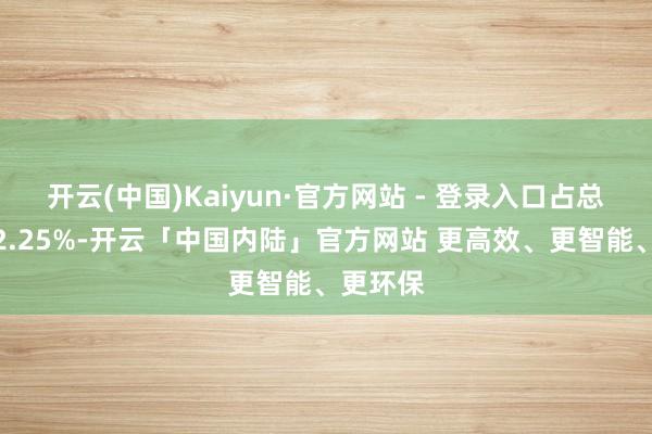 开云(中国)Kaiyun·官方网站 - 登录入口占总成交额2.25%-开云「中国内陆」官方网站 更高效、更智能、更环保